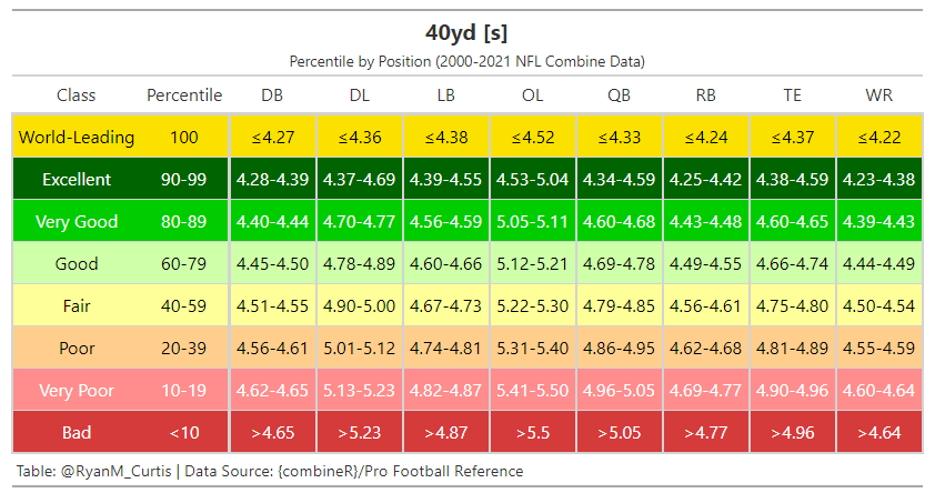 percentile-table-example